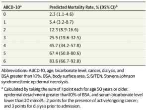 ABCD 10 Mortality prediction model score