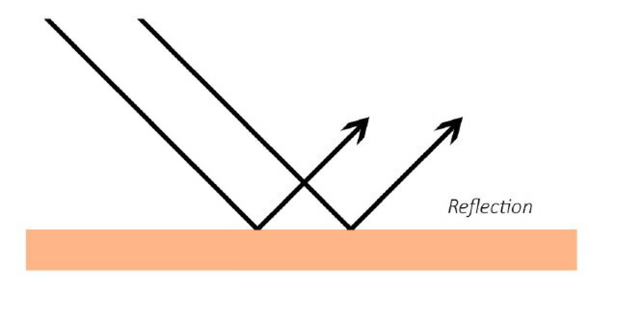 Reflection of light image